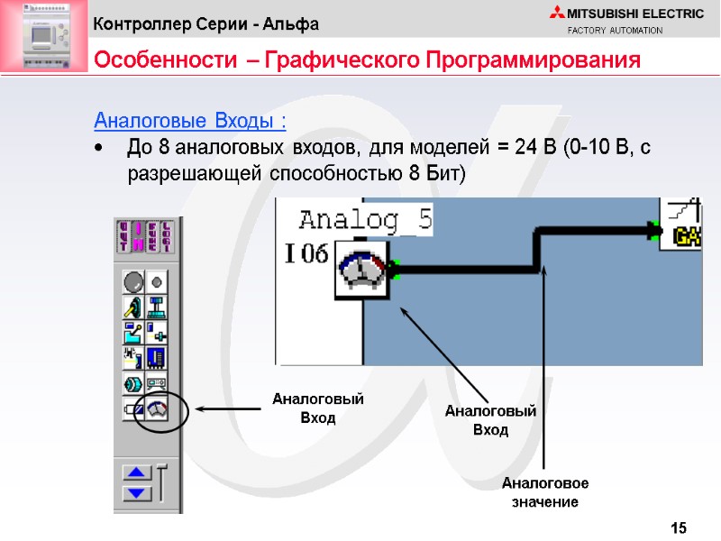 Аналоговый Вход Аналоговый Вход Аналоговое значение Особенности – Графического Программирования Аналоговые Входы : 